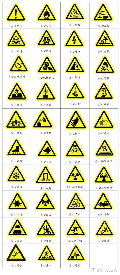 安全的顏色|四色安全标志，这样看就全明白了！